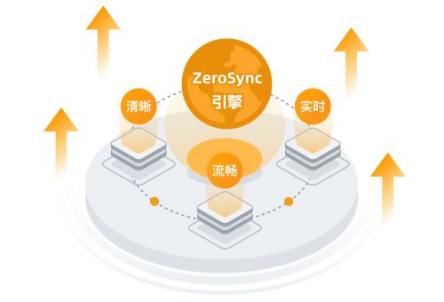 久尺網(wǎng)絡 領軍數(shù)字孿生服務的互聯(lián)網(wǎng)先鋒