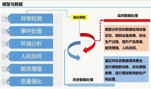 云威榜第511期 互聯網信息服務賦能智慧工廠，大數據解決方案驅動工業新變革