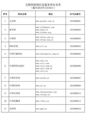 哪些網(wǎng)絡(luò)媒體可以從事時政類原創(chuàng)新聞報道？——解讀《互聯(lián)網(wǎng)新聞信息服務單位名單》